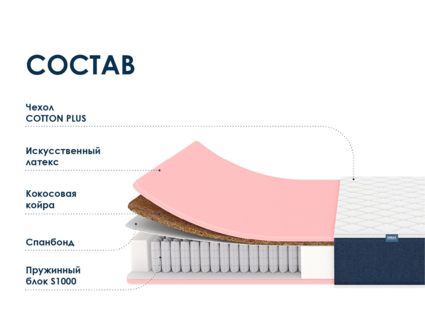 Матрас Димакс Практик Лайт Базис 1000 41