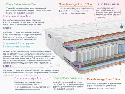 Матрас Димакс Relmas Foam Cocos 3Zone 53