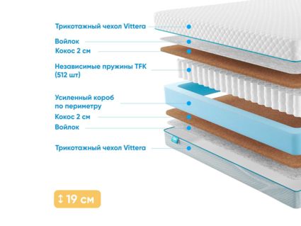 Матрас Промтекс-Ориент Soft Cocos 51