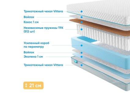 Матрас Промтекс-Ориент Soft 18 Standart Combi 1 25