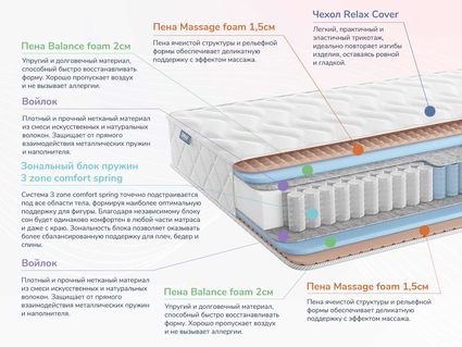 Матрас Димакс Relmas Twin Foam 3Zone 297