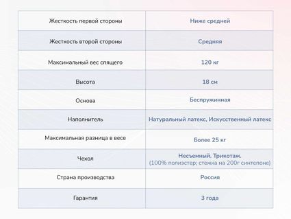 Матрас Димакс Твист Ролл Софт плюс 40