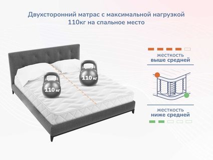 Матрас Димакс Relmas Cocos 1 3Zone 60х145