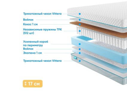 Матрас Промтекс-Ориент Soft Standart Combi 1 55