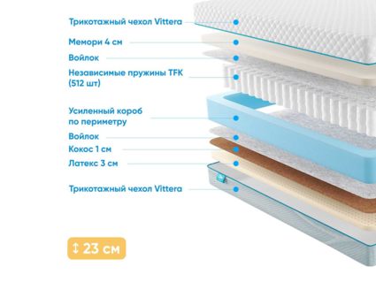 Матрас Промтекс-Ориент Soft Middle Memory 49