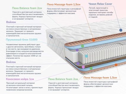Матрас Димакс Relmas Various S1000 23