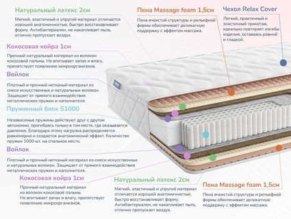 Матрас Димакс Relmas Mix S1000 26