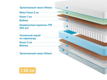 Матрас Промтекс-Ориент Soft Middle Cocos M 23