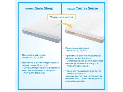 Матрас Промтекс-Ориент Multipacket Middle 60х120