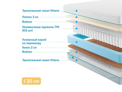 Матрас Промтекс-Ориент Soft Combi 56