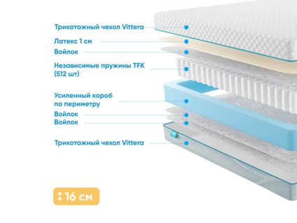 Матрас Промтекс-Ориент Soft L1 22