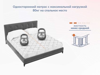 Матрас Димакс Оптима О-Массаж 160х185