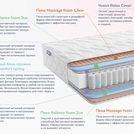 Матрас Димакс Relmas Twin Foam 3Zone 60х195