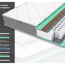 Матрас Димакс ОК Релакс С500 60х120